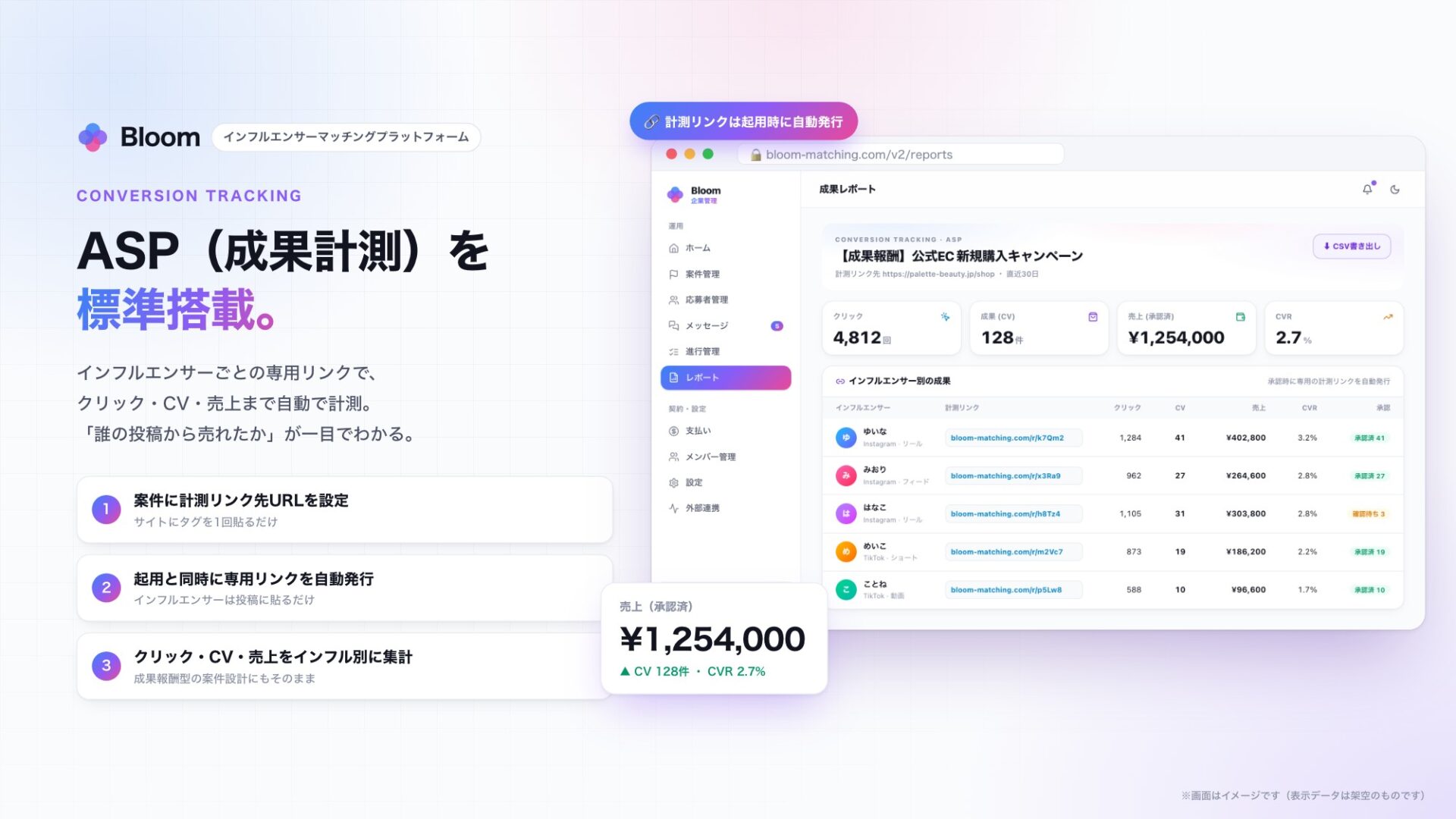 BloomのASP（成果計測）機能：インフルエンサー別のクリック・CV・売上レポート